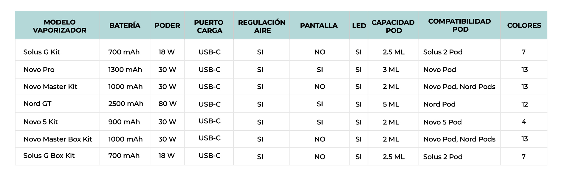 tabla-comparativa-vaporizadores-smok